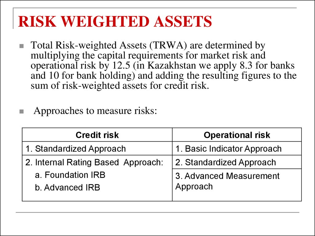 meaning of risk weighted assets