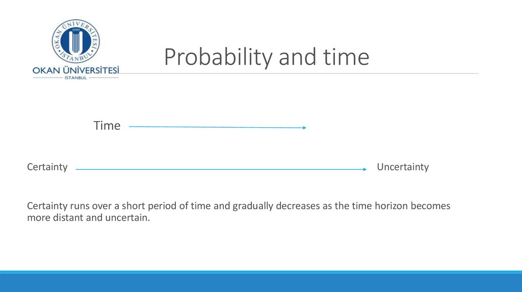 Probability and time