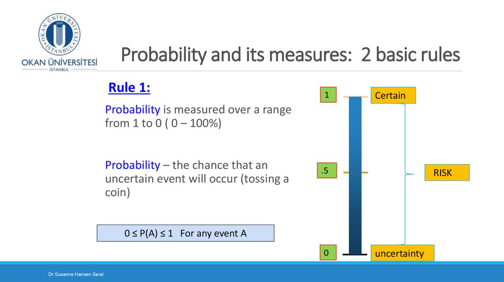 Probability and its measures: 2 basic rules