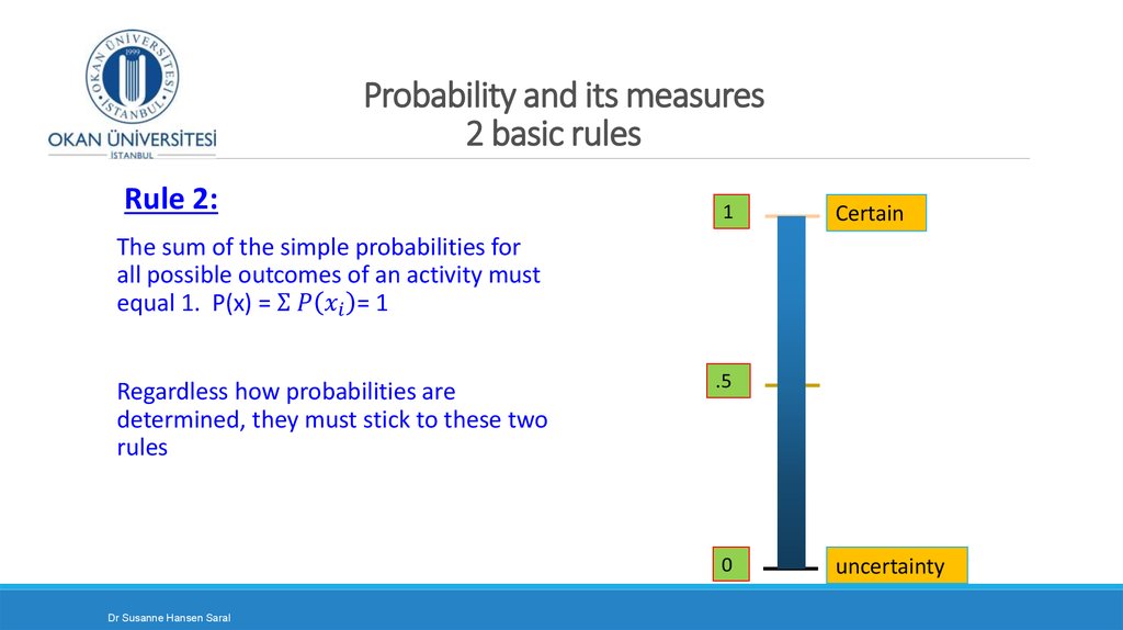 Probability and its measures 2 basic rules