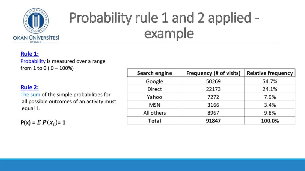 Probability rule 1 and 2 applied - example