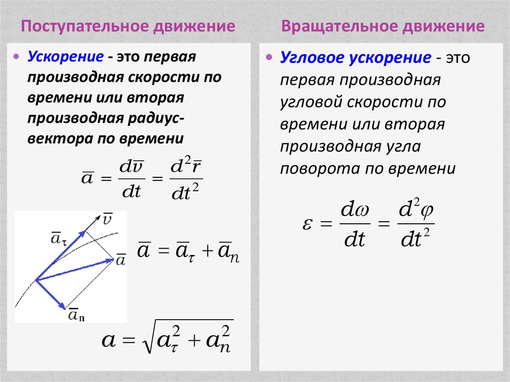 Учебник Физика 9 Класса Фадеев