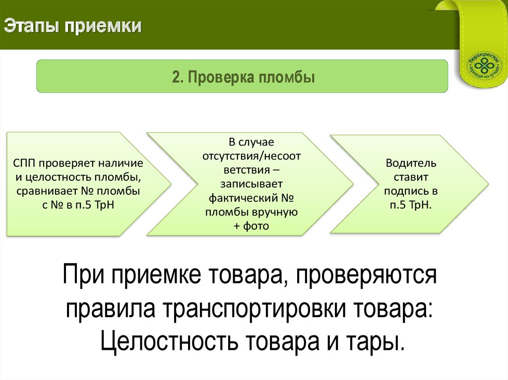 Алгоритмы Приемки Товаров В Магазине