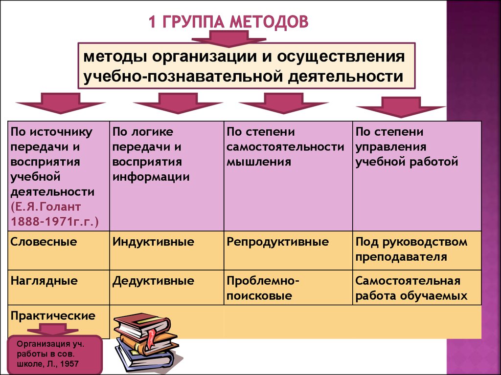 information combining foundations and