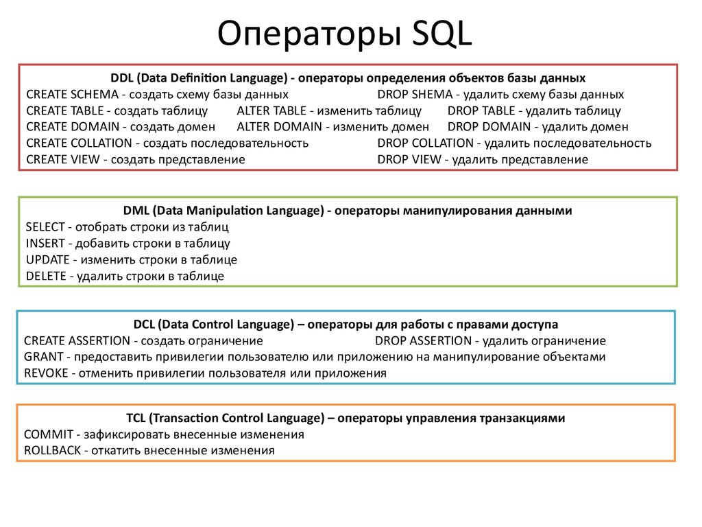 Операторы SQL