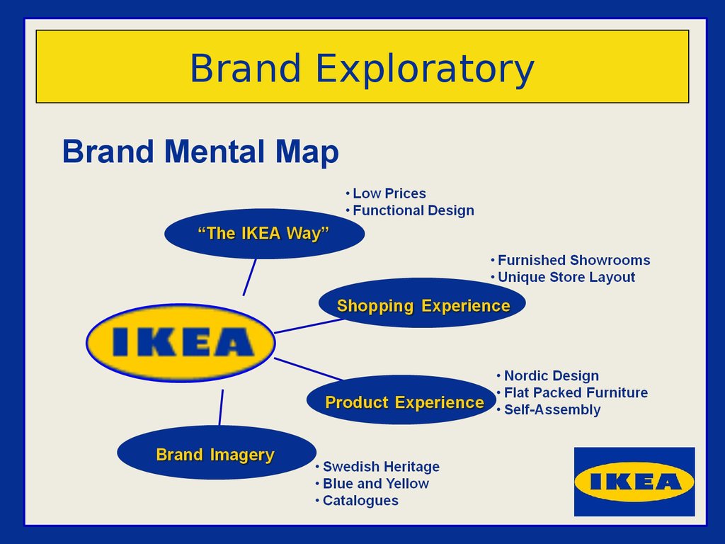 Ikea. Brand inventory - online presentation