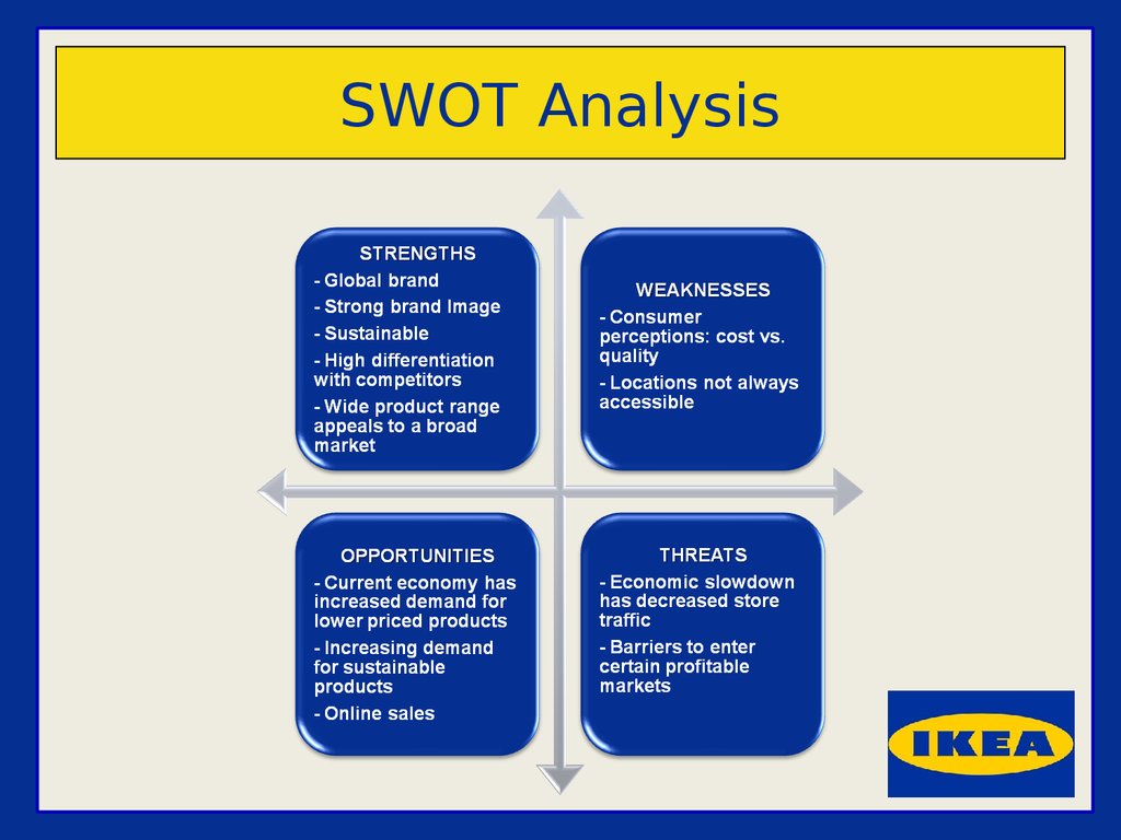 Ikea. Brand inventory - презентация онлайн