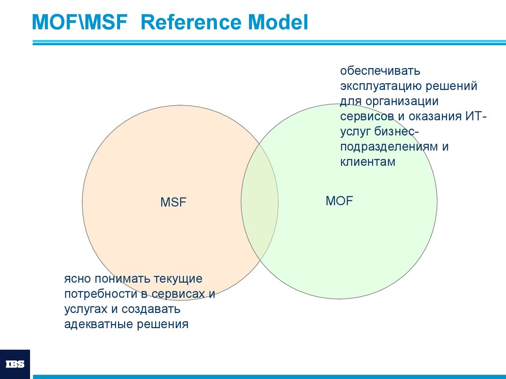MOF\MSF Reference Model