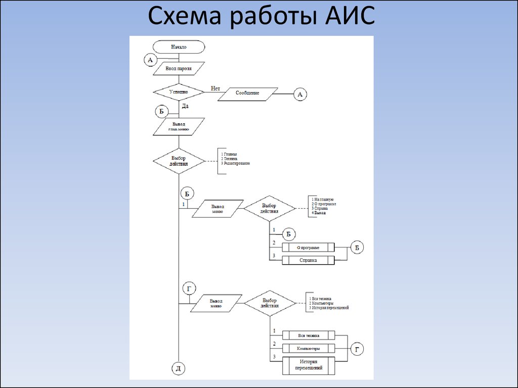 view темы контрольные вопросы и кроссворды методические указания для текущего контроля