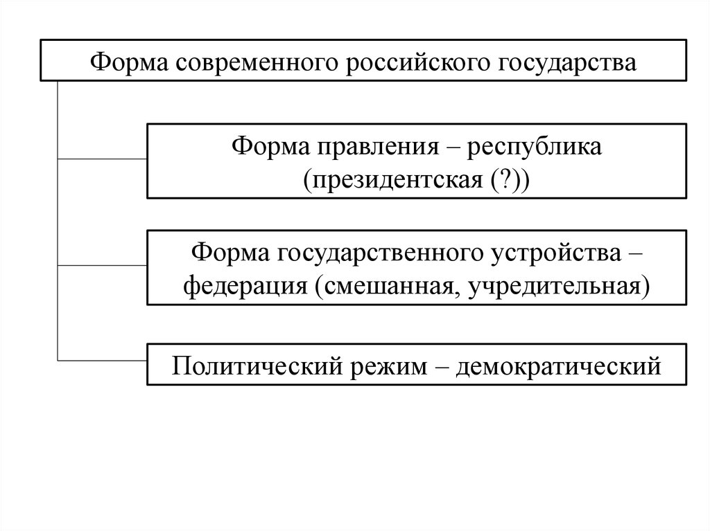 Россия какая республика по форме правления