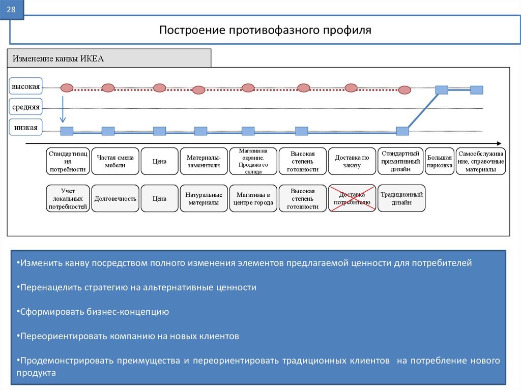 shop balance of