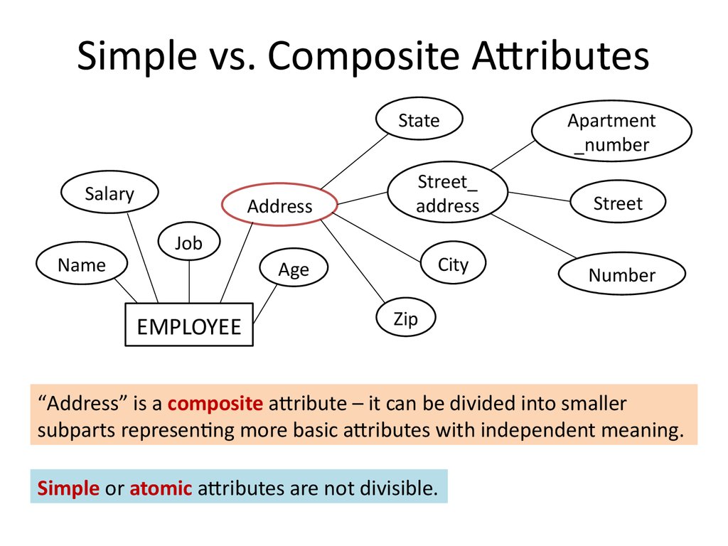 easycatalog relational databases