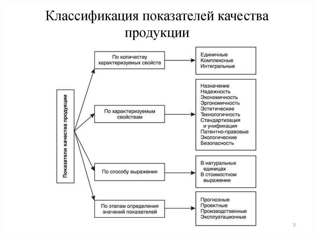 Презентация качество продукции и показатели качества