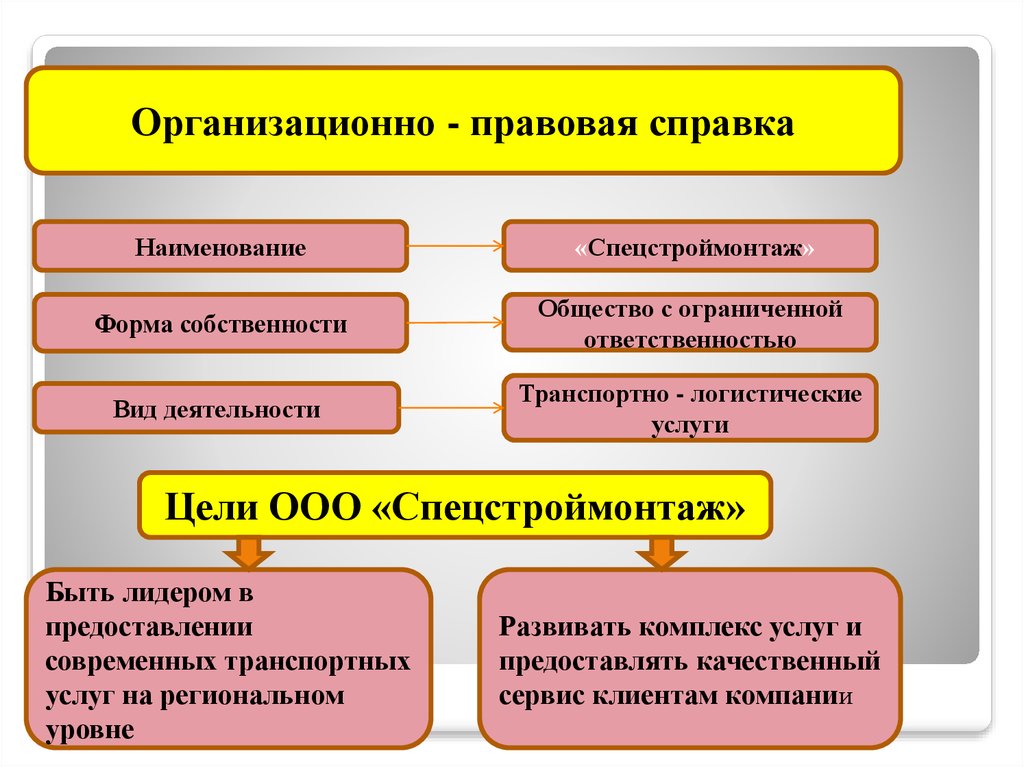 Форма собственности у ооо