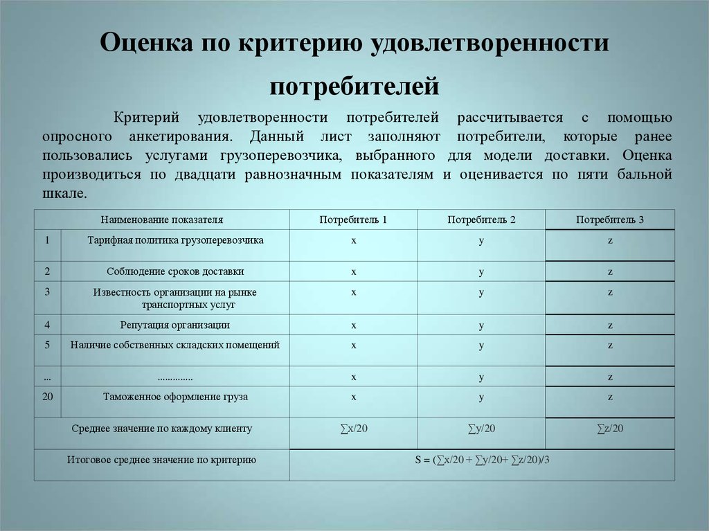 Экспертный опрос образец