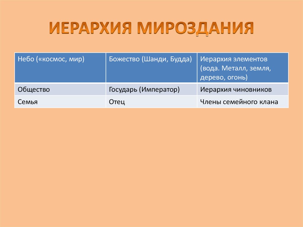 Изречения конфуция лунь-юй Изречения конфуция лунь-юй