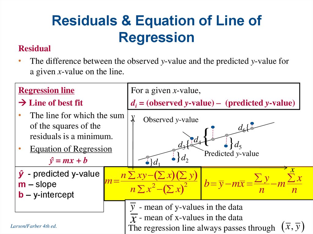 calculating linear regression equation