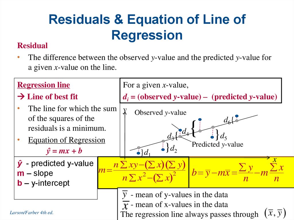 regress y on x