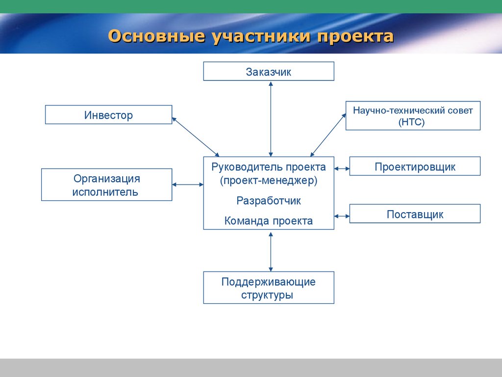 online Sukhoi Su-25 Frogfoot: The Soviet