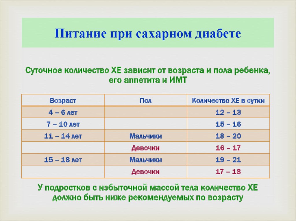 Диета При Сахарном Диабете Светофор