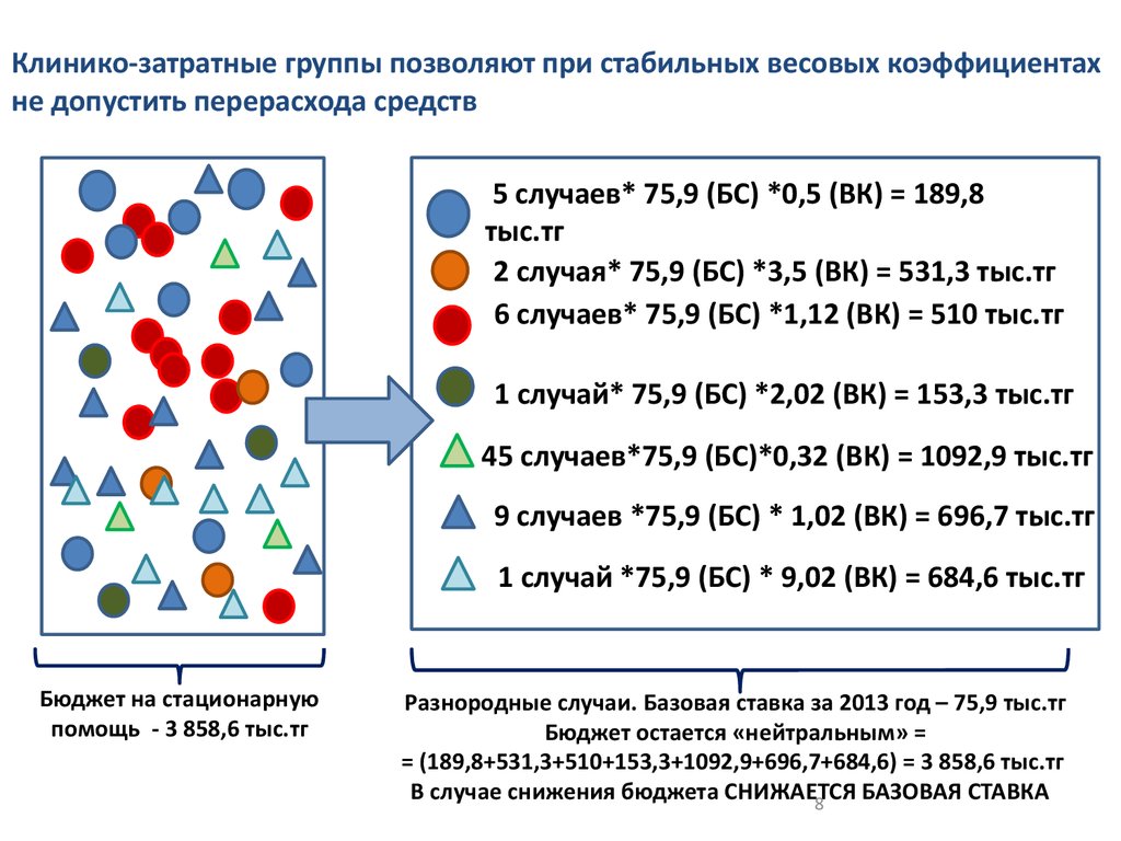 531 приказ минздрава рк