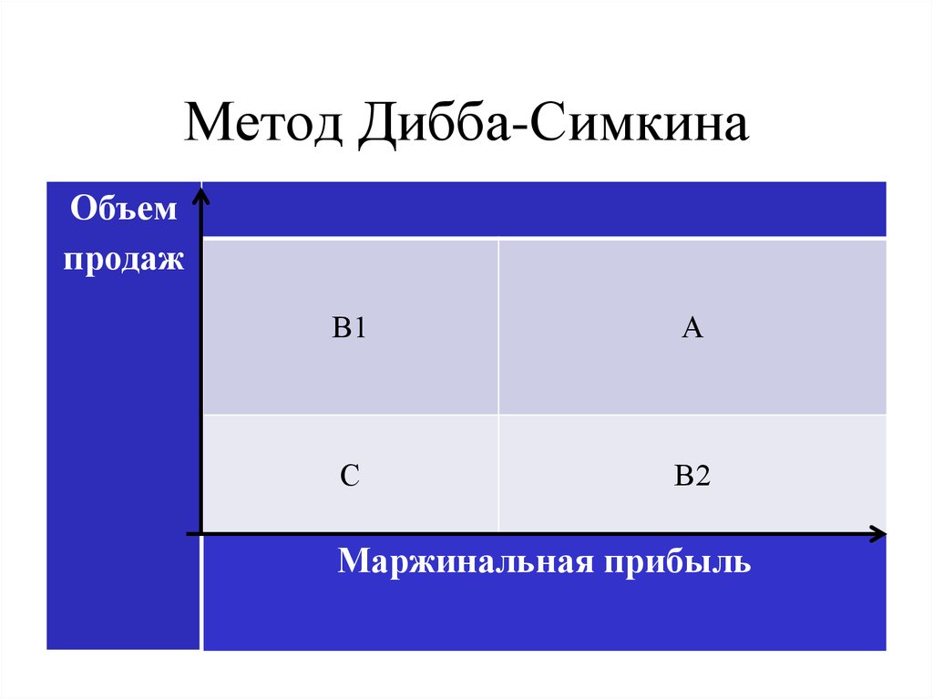 Метод Дибба-Симкина