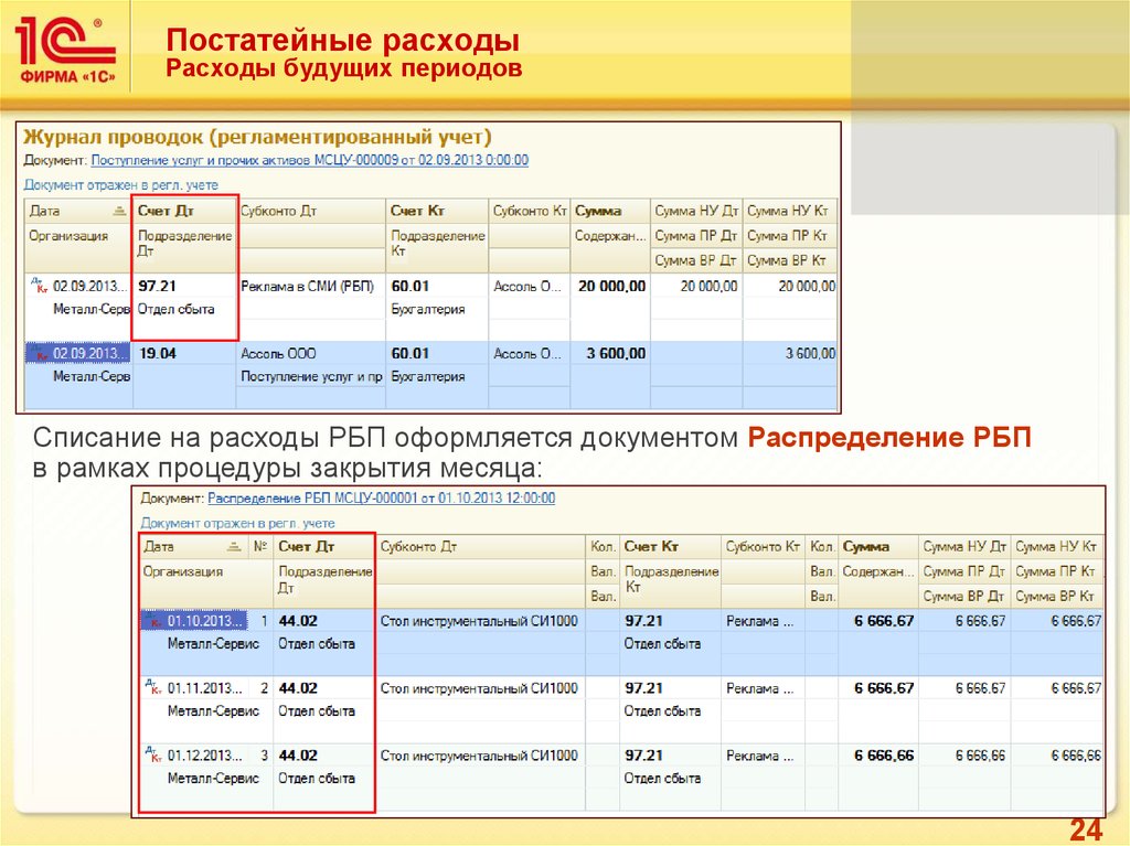 Расходы Будущих Периодов Страхование Автомобиля