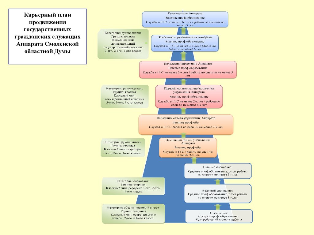 online controllership the work of the managerial accountant