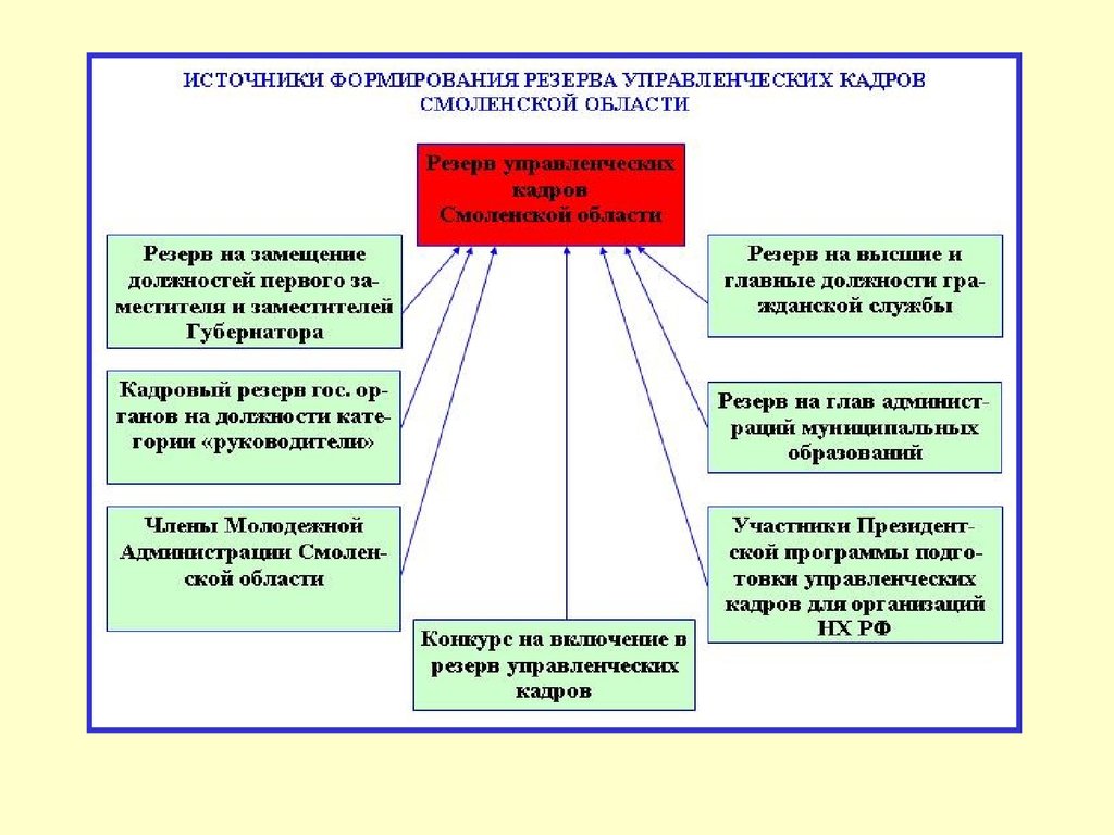 Геополитика: Рабочая