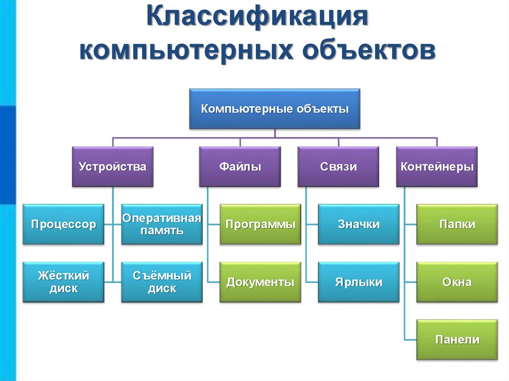 Обрабатываемые с помощью цифрового процессора изображения подразделяются на