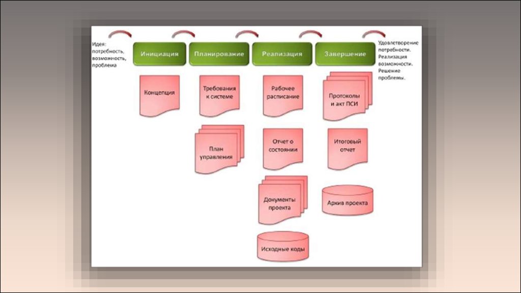 photosynthesis molecular biology of