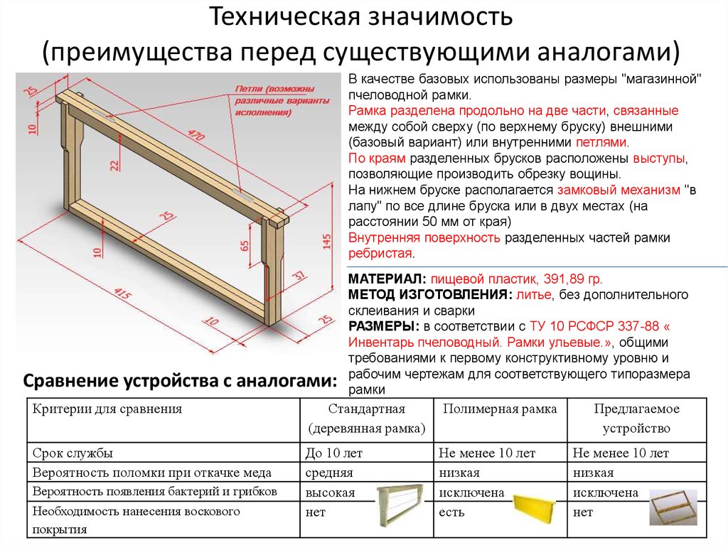 Рамка дадан размеры чертеж