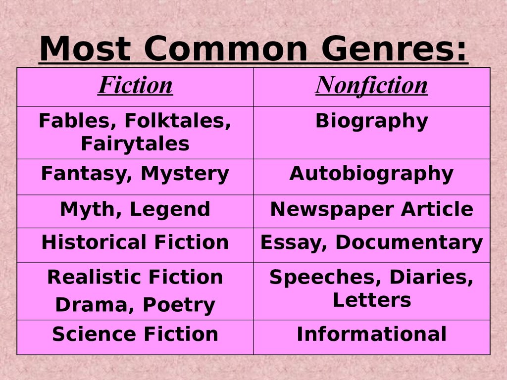 What Is Genre And Why Is It Important At William Cason Blog