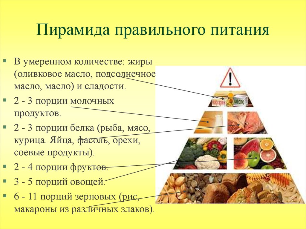 Схема Правильного Питания