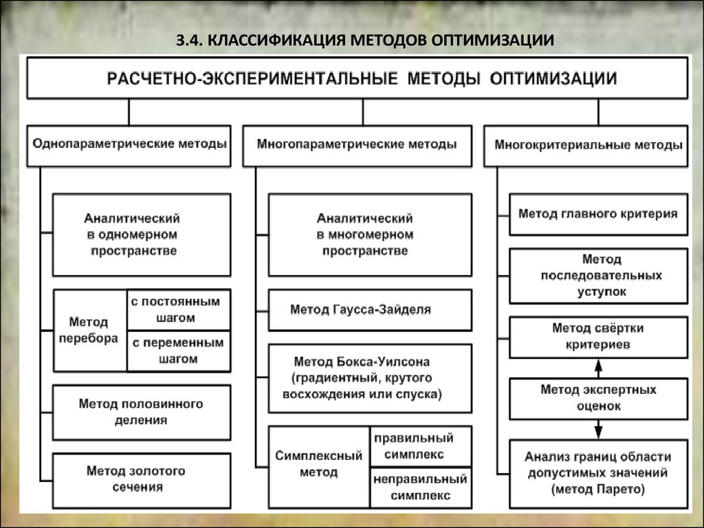 free allelochemicals role in agriculture