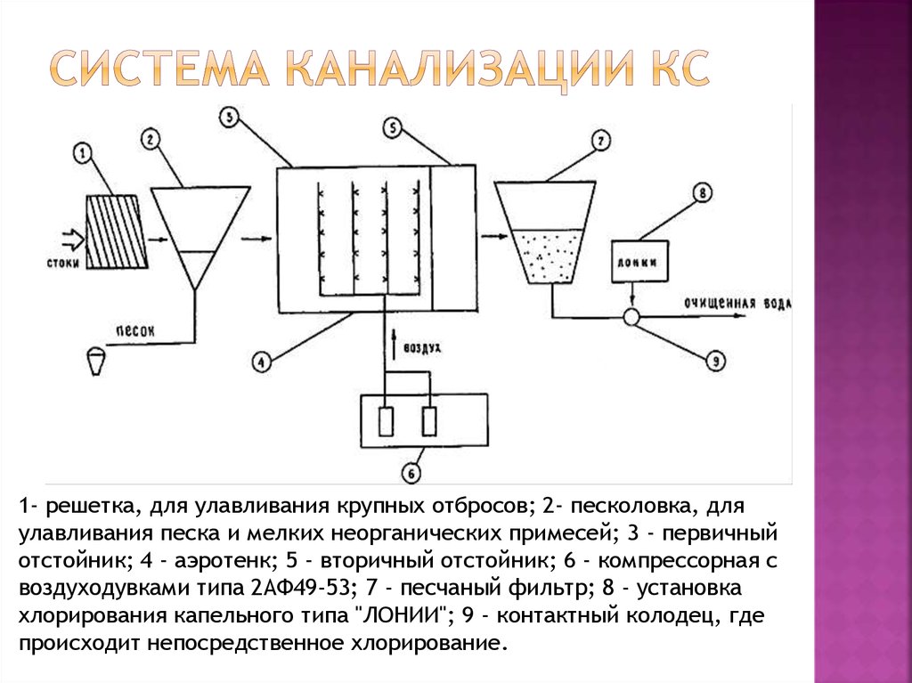 the construction of spin eigenfunctions an