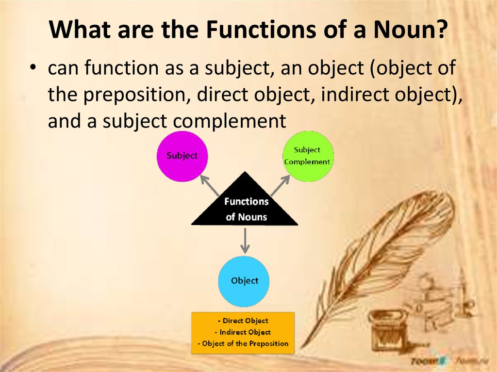 noun-as-a-part-of-speech