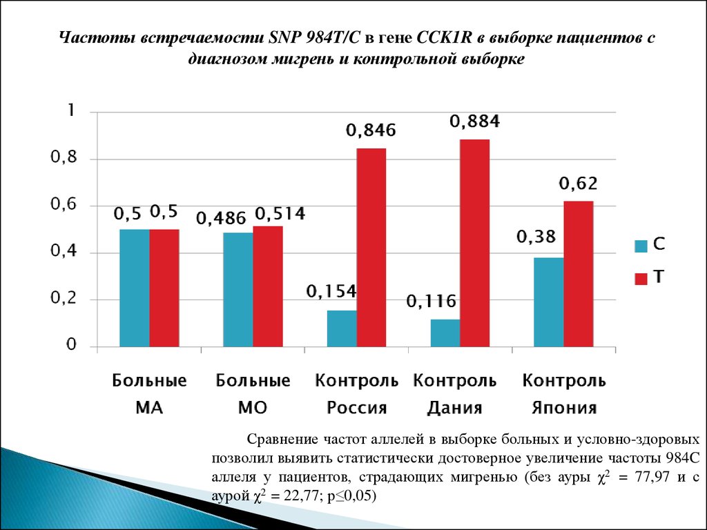 download Лекции по