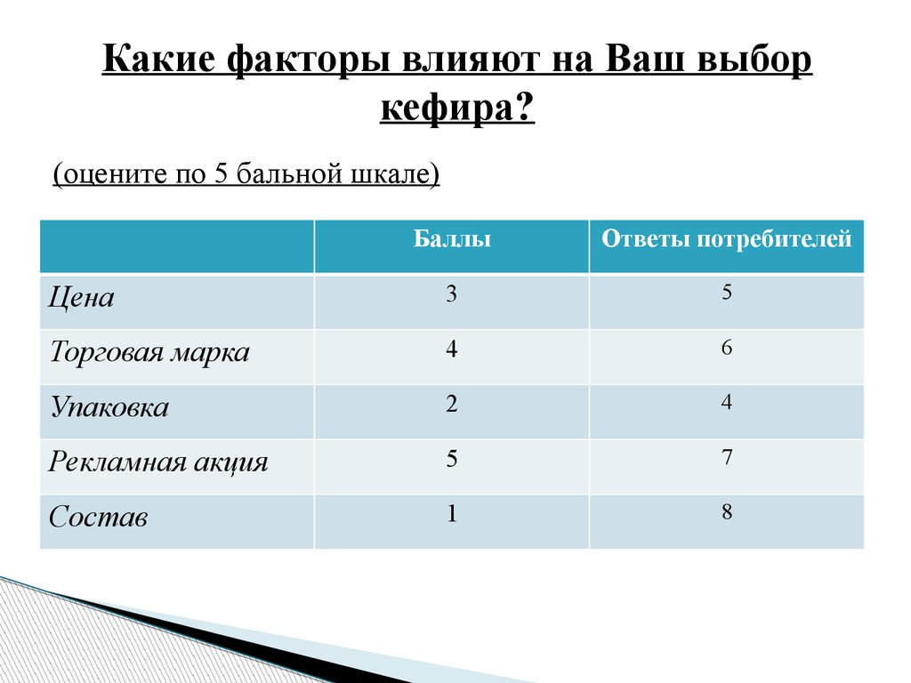 pdf методология и технология проектного подхода в профессиональном образовании лиц