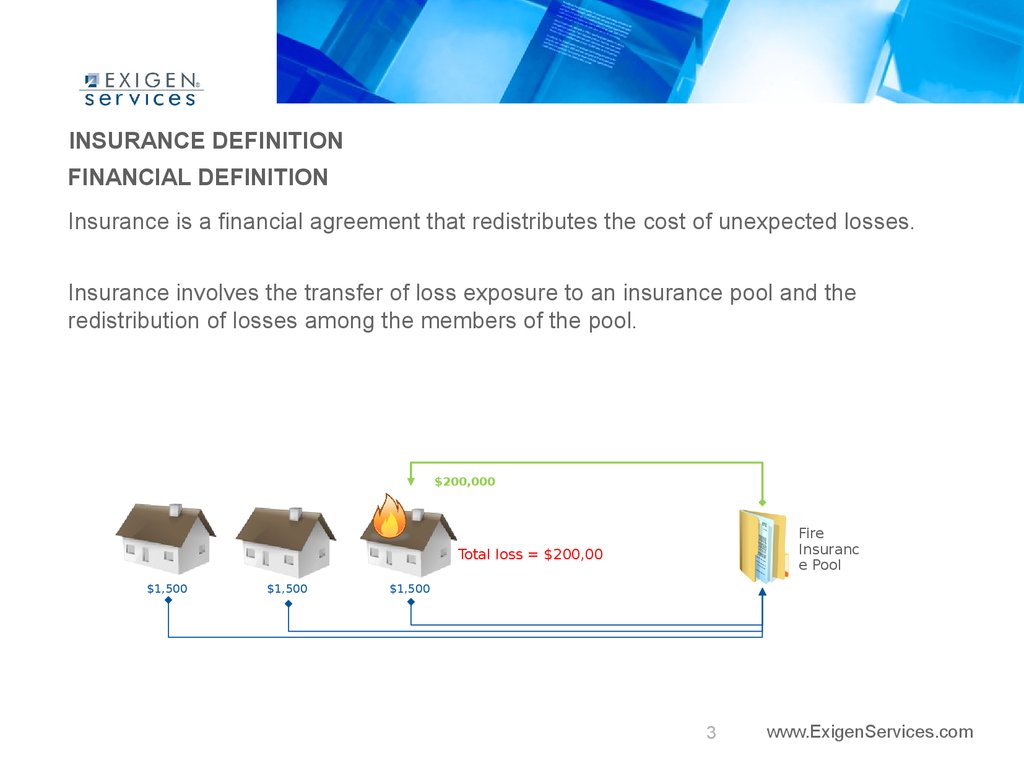 Introduction to insurance. ExigenServices - презентация онлайн