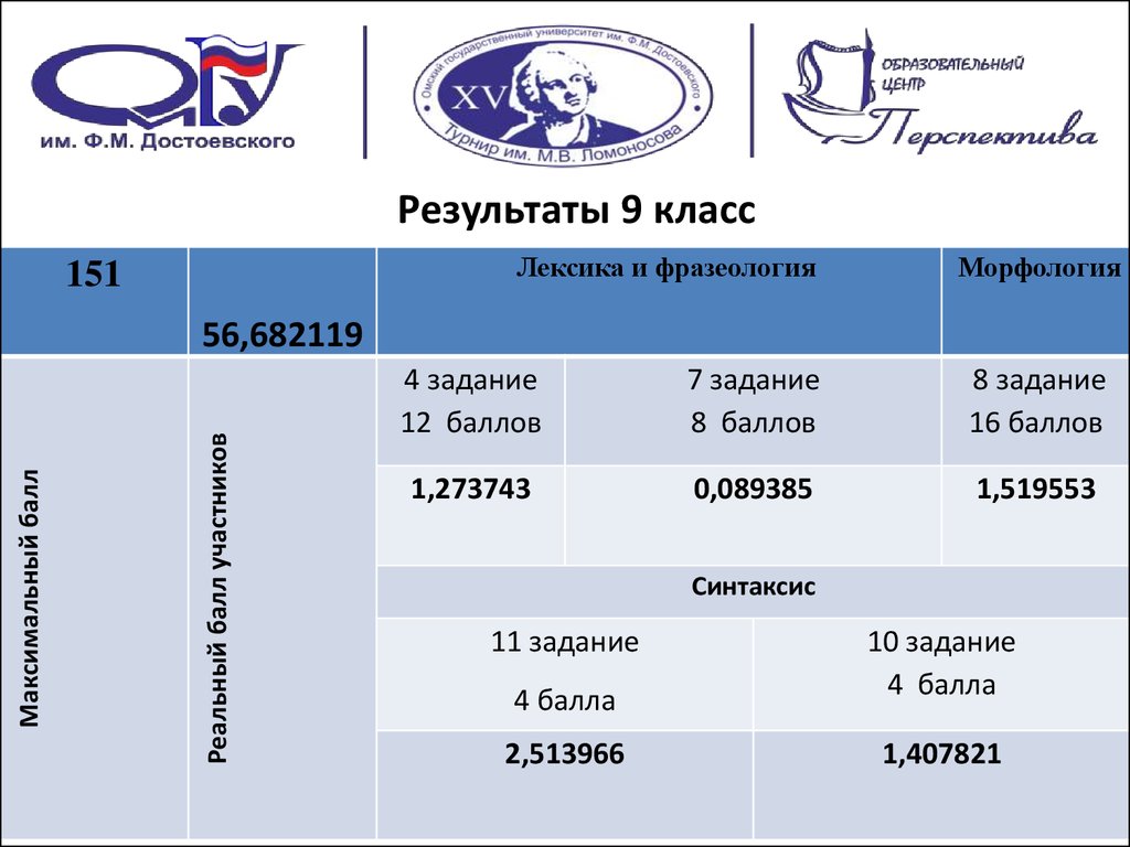 online accessibility for