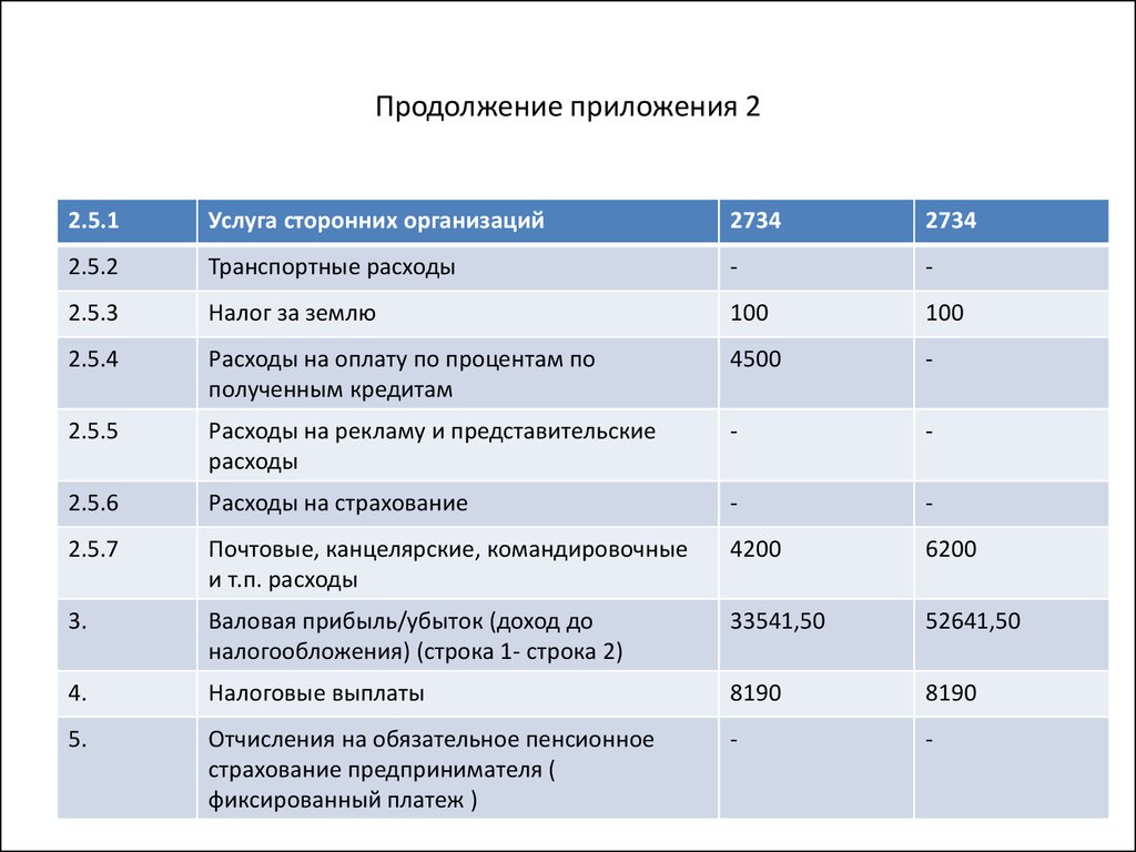 electrode kinetics