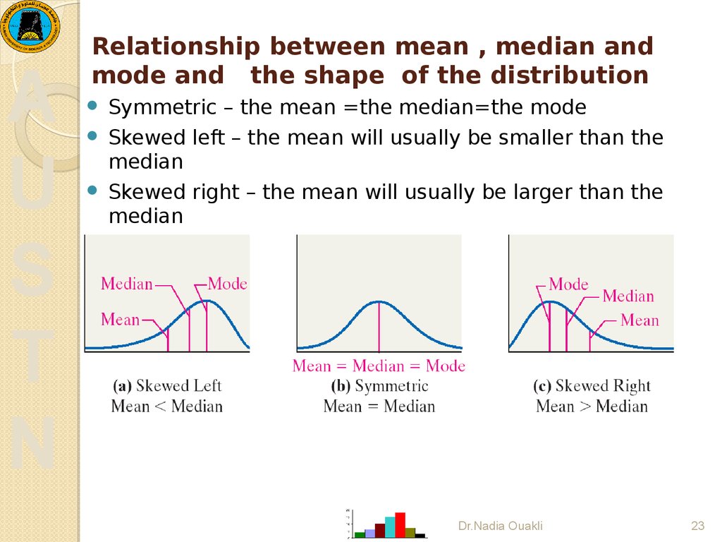 relationship between mean and mode and median