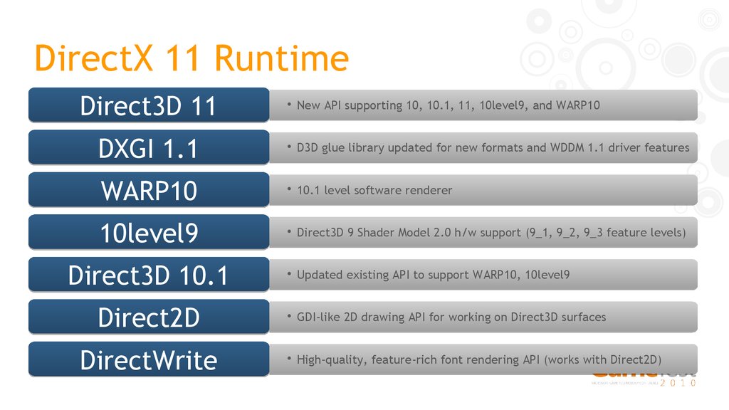 directx 11 technology update