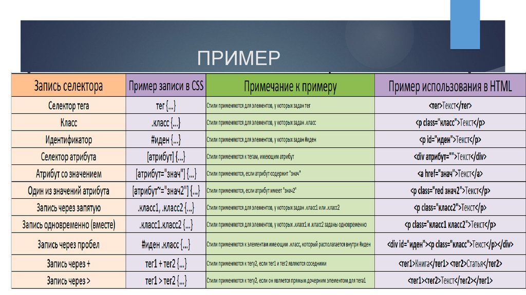 Работа с изображением в css