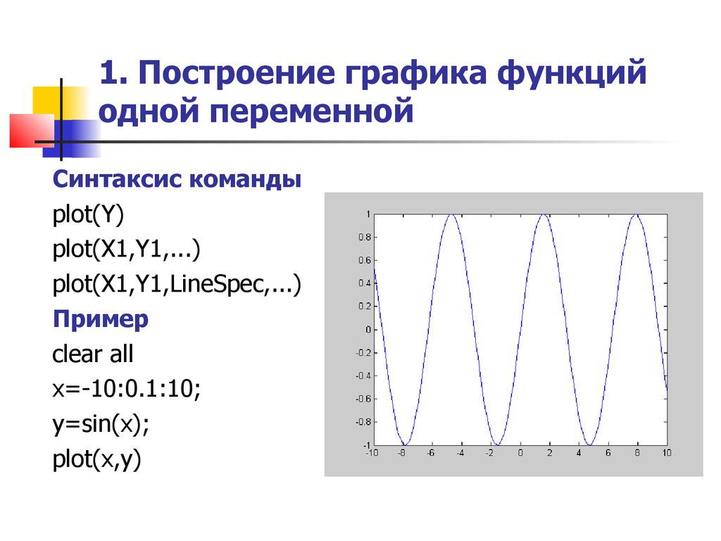 В.п. Дьяконов Matlab Для Радиоинженеров