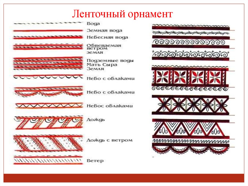 Ленточный орнамент картинки