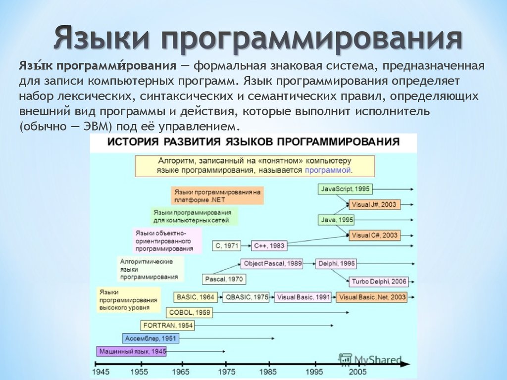 Языки программирования картинки