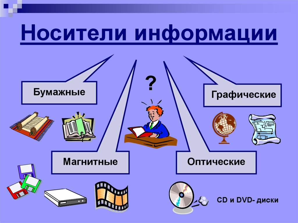 Виды информации картинки