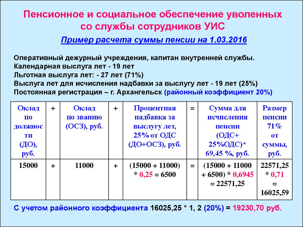 точки зрения онлайн калькулятор пенсии фсин февраль 2017 почему воспроизводится